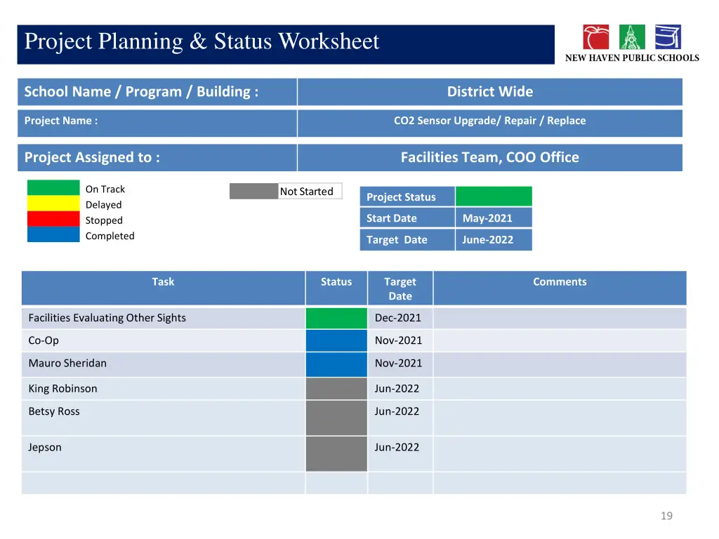 project planning status worksheet 5