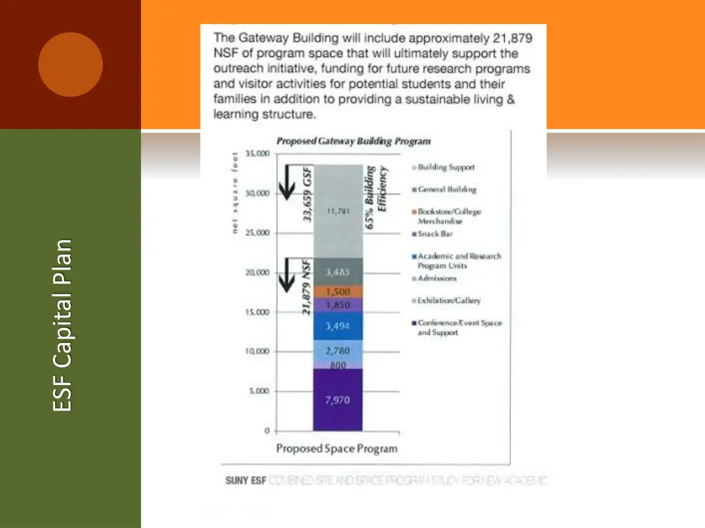 esf capital plan