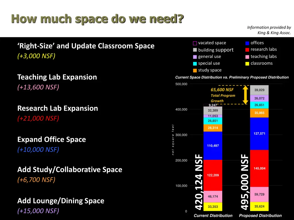 how much space do we need