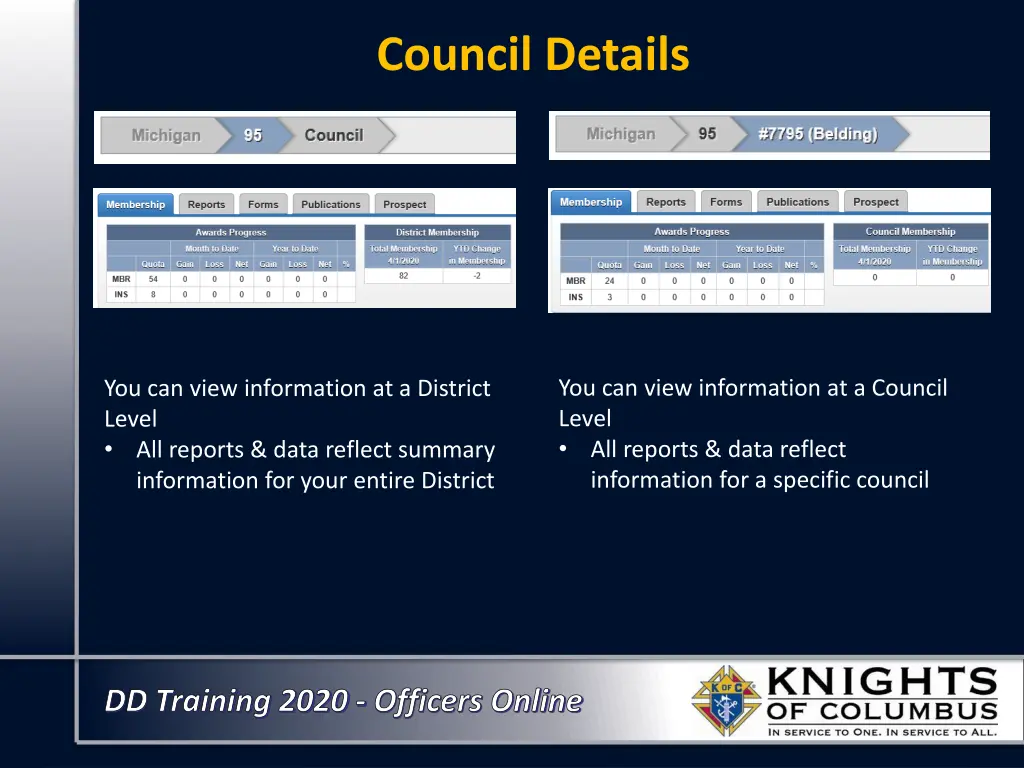 council details