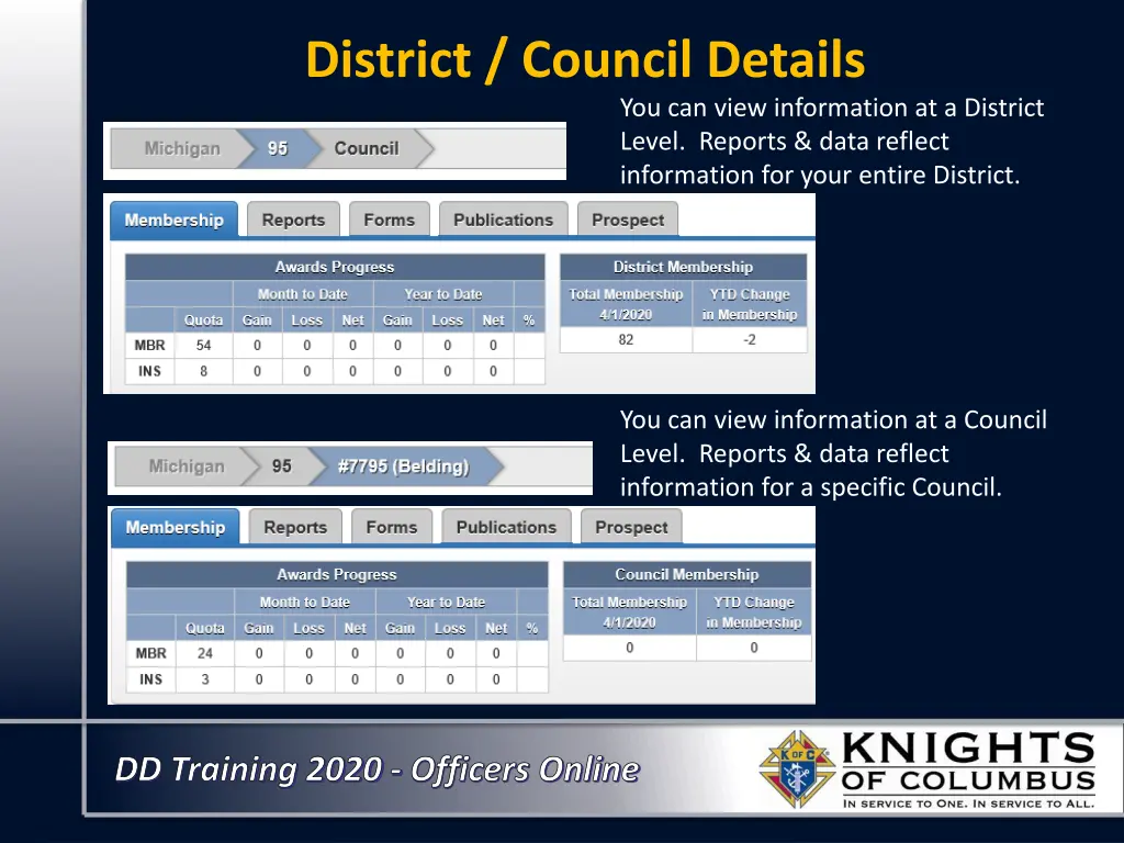 district council details