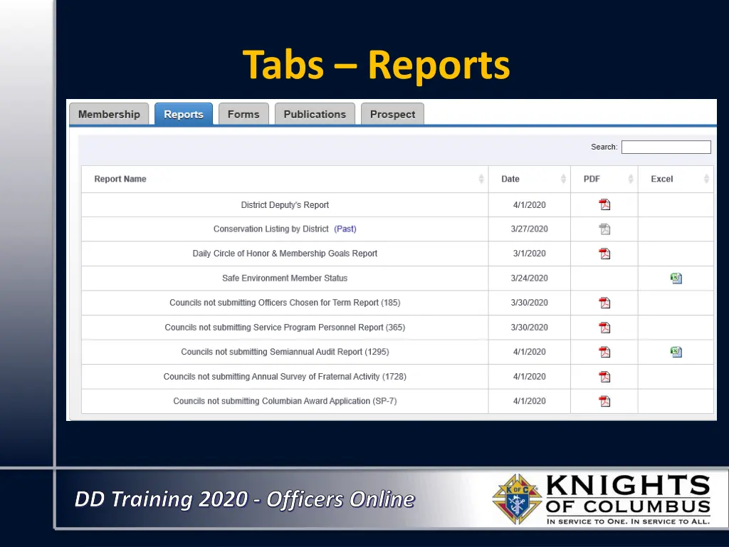 tabs reports