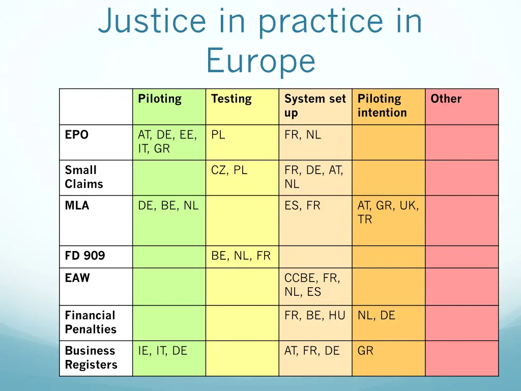 justice in practice in europe