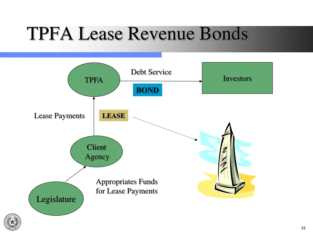 tpfa lease revenue bonds 1