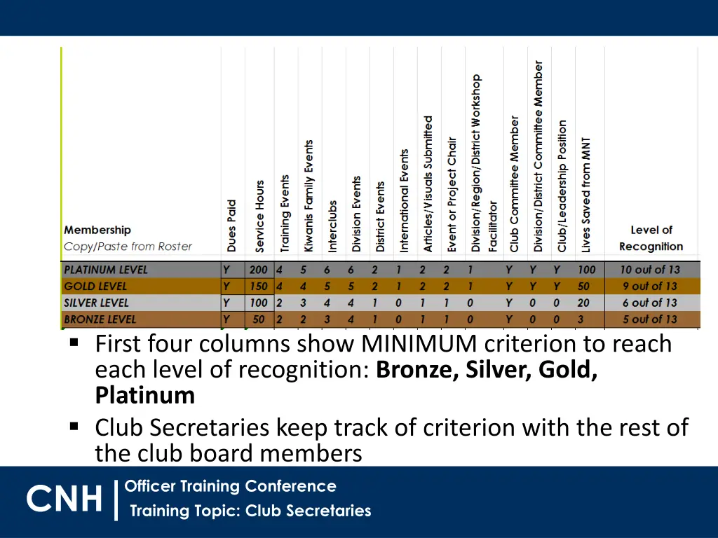 first four columns show minimum criterion