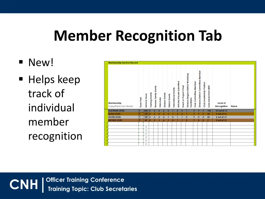 member recognition tab