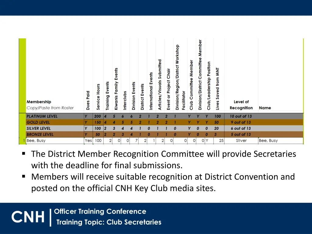 the district member recognition committee will