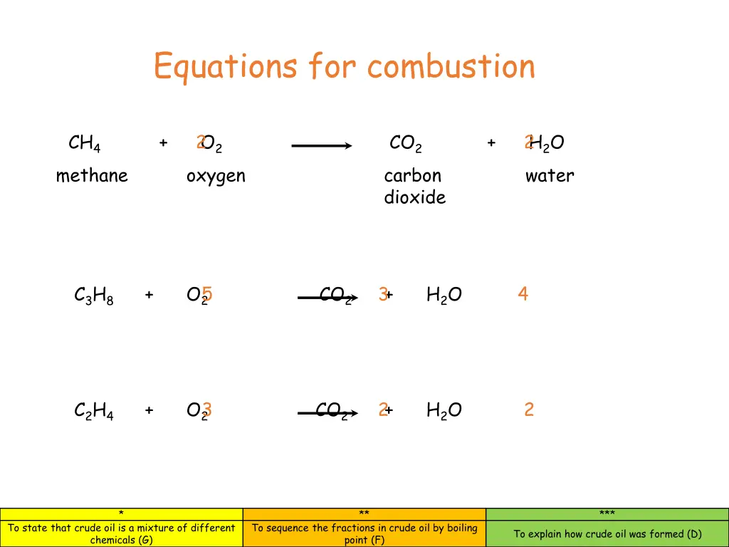 equations for combustion