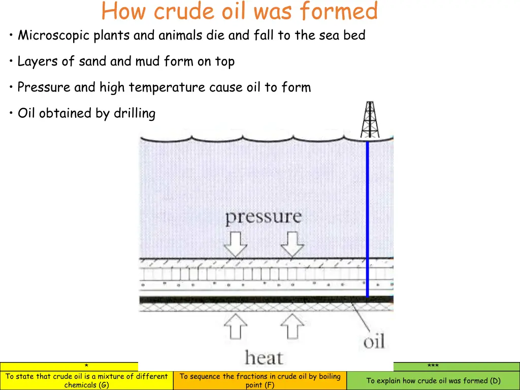 how crude oil was formed