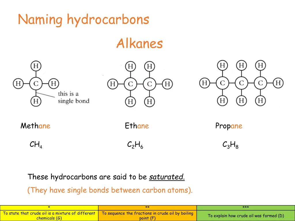 naming hydrocarbons