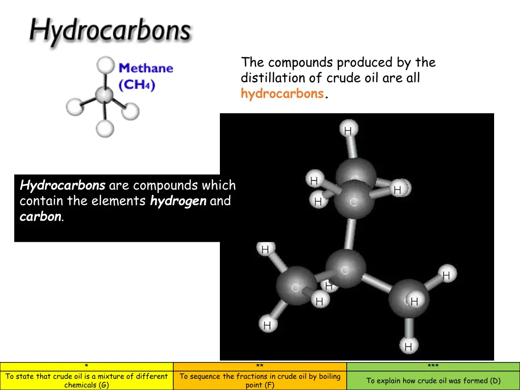 the compounds produced by the distillation