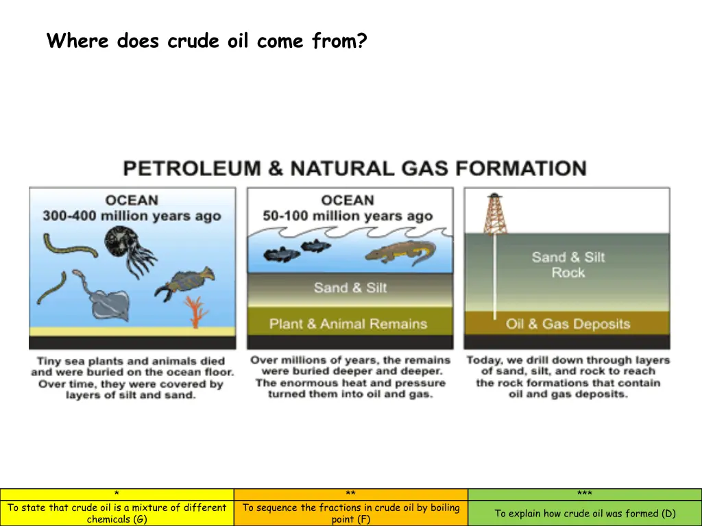 where does crude oil come from