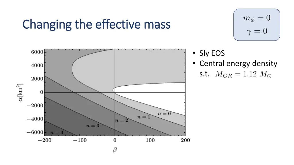 changing the effective mass changing