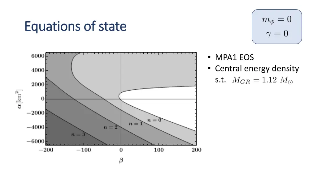 equations of state equations of state