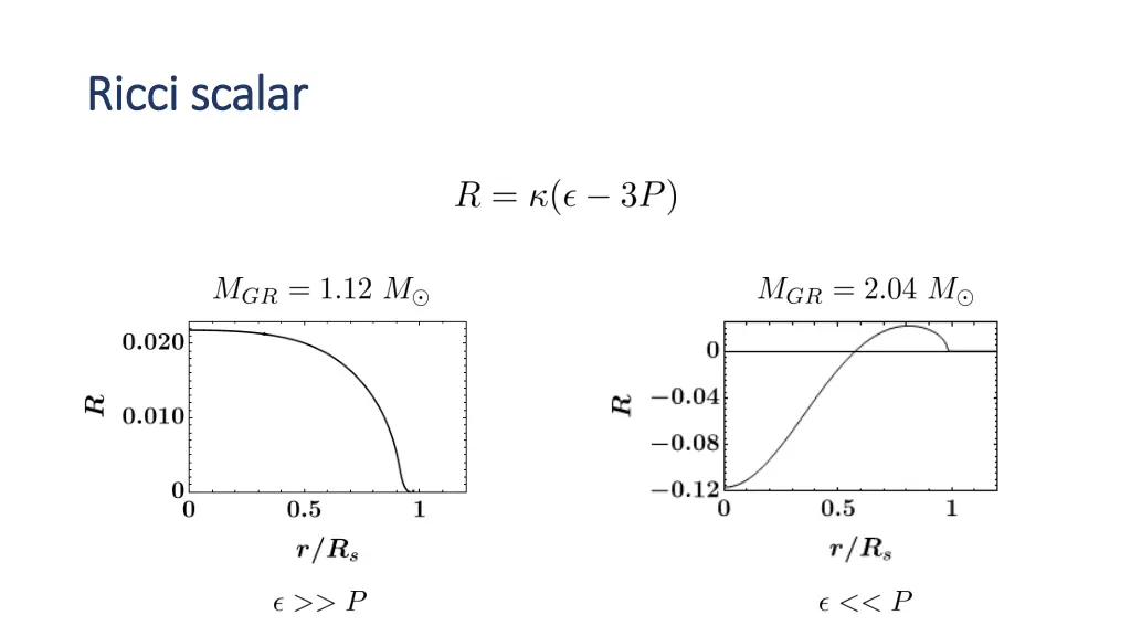 ricci scalar ricci scalar