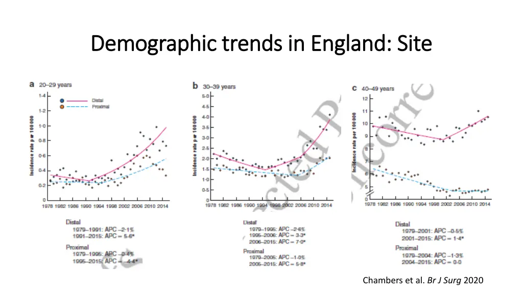 demographic trends in england site demographic