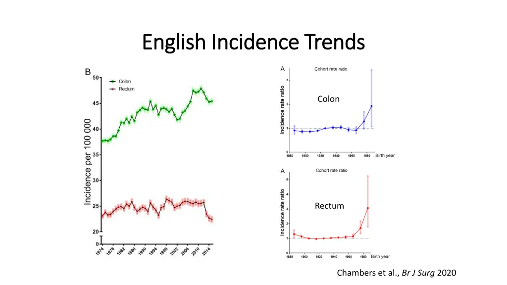 english incidence trends english incidence trends