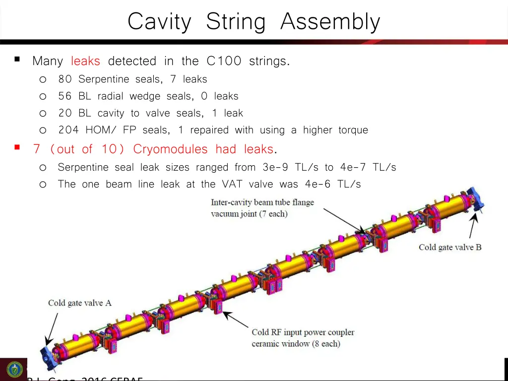 cavity string assembly