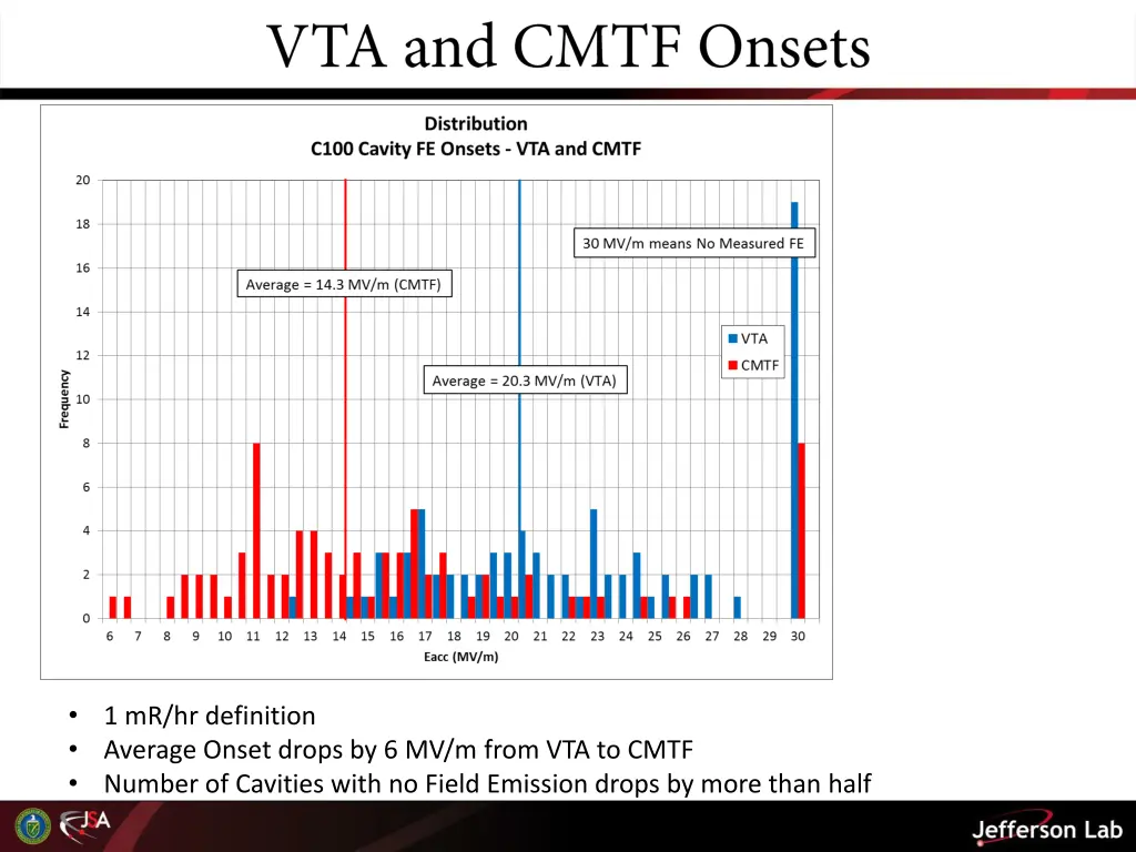 slide12