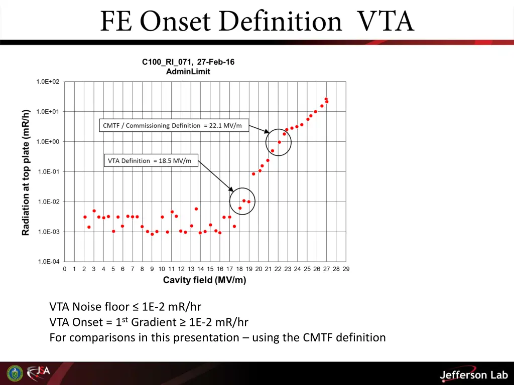 vta noise floor 1e 2 mr hr vta onset