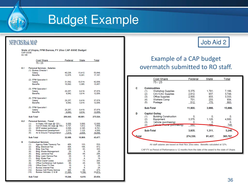 budget example