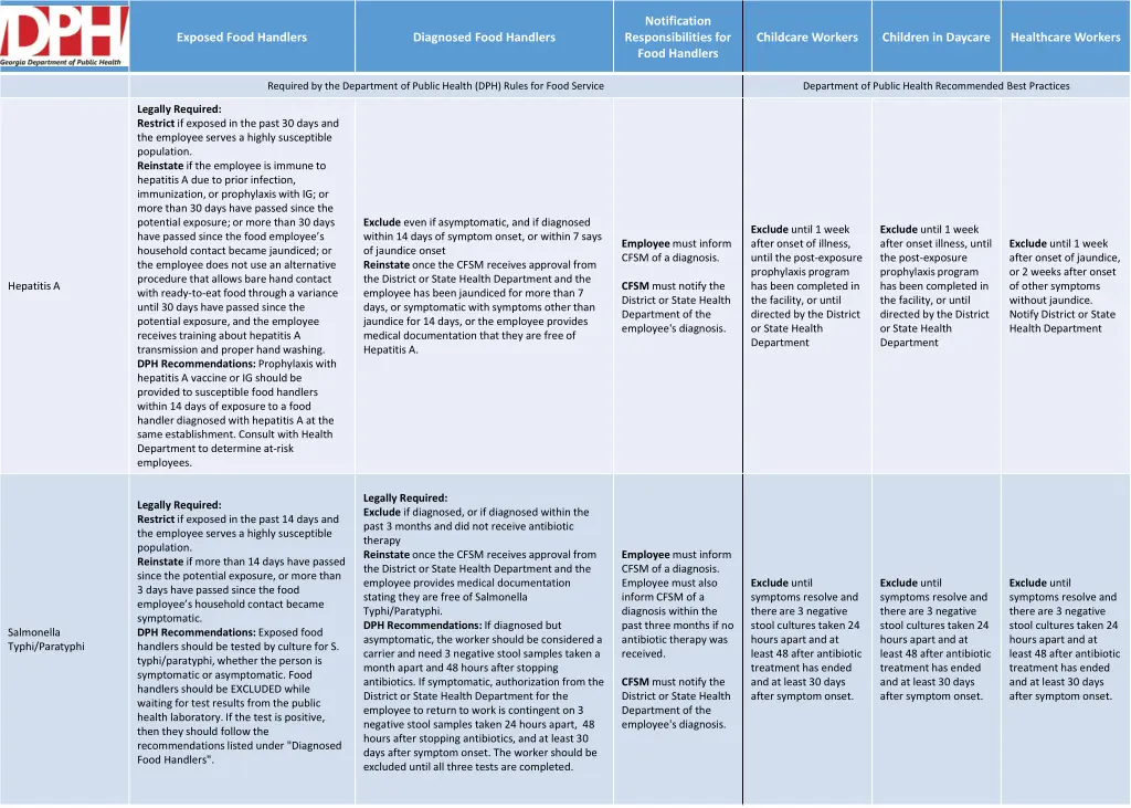 notification responsibilities for food handlers 1