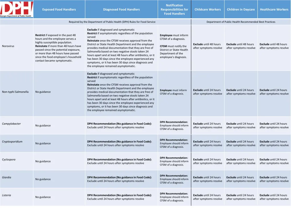 notification responsibilities for food handlers 2