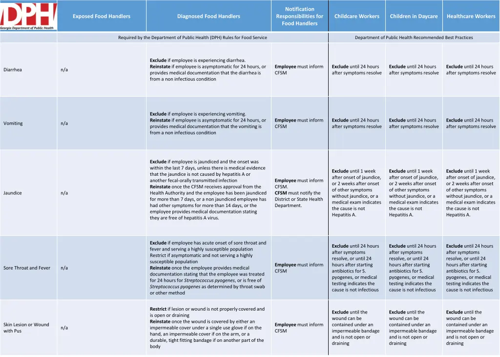 notification responsibilities for food handlers 3