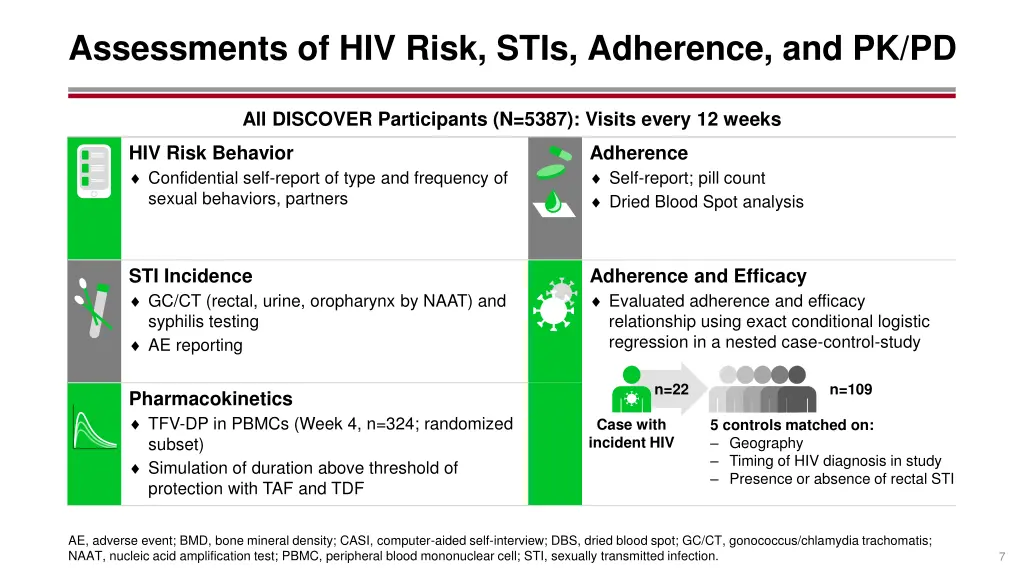 assessments of hiv risk stis adherence and pk pd