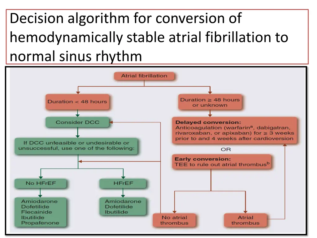 decision algorithm for conversion