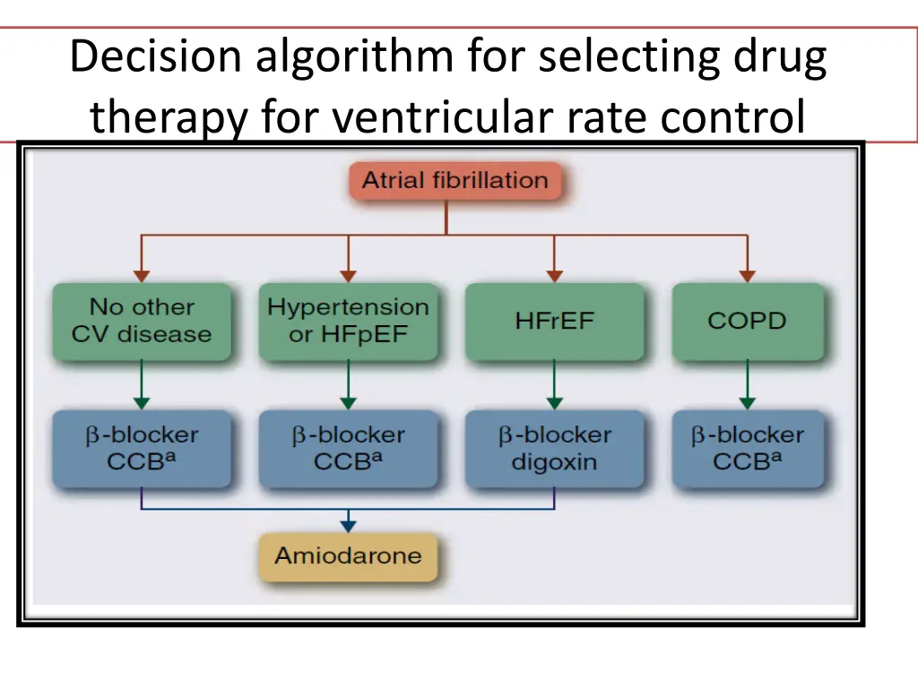 decision algorithm for selecting drug therapy