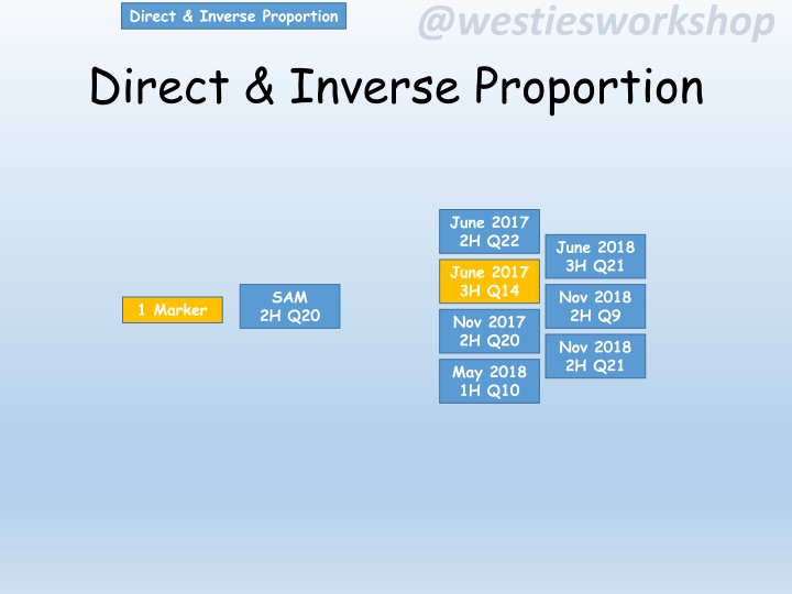 direct inverse proportion