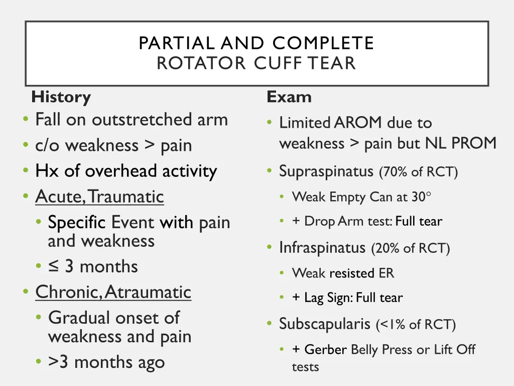 partial and complete rotator cuff tear