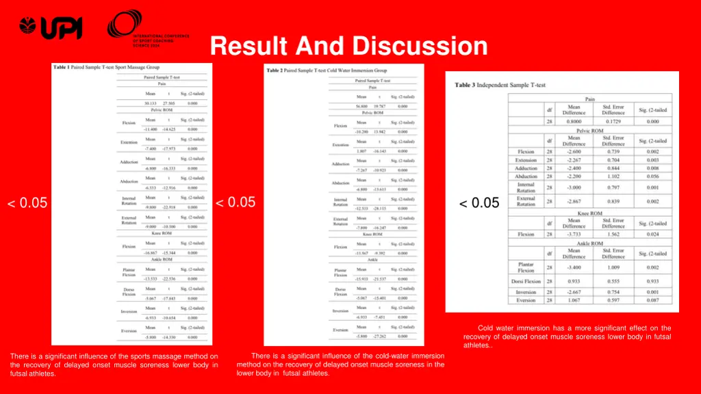 result and discussion