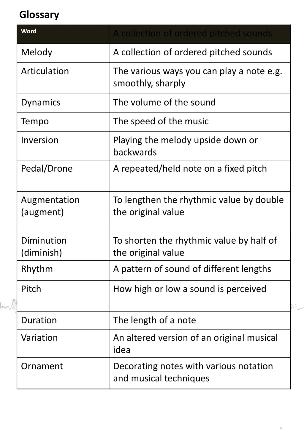 glossary