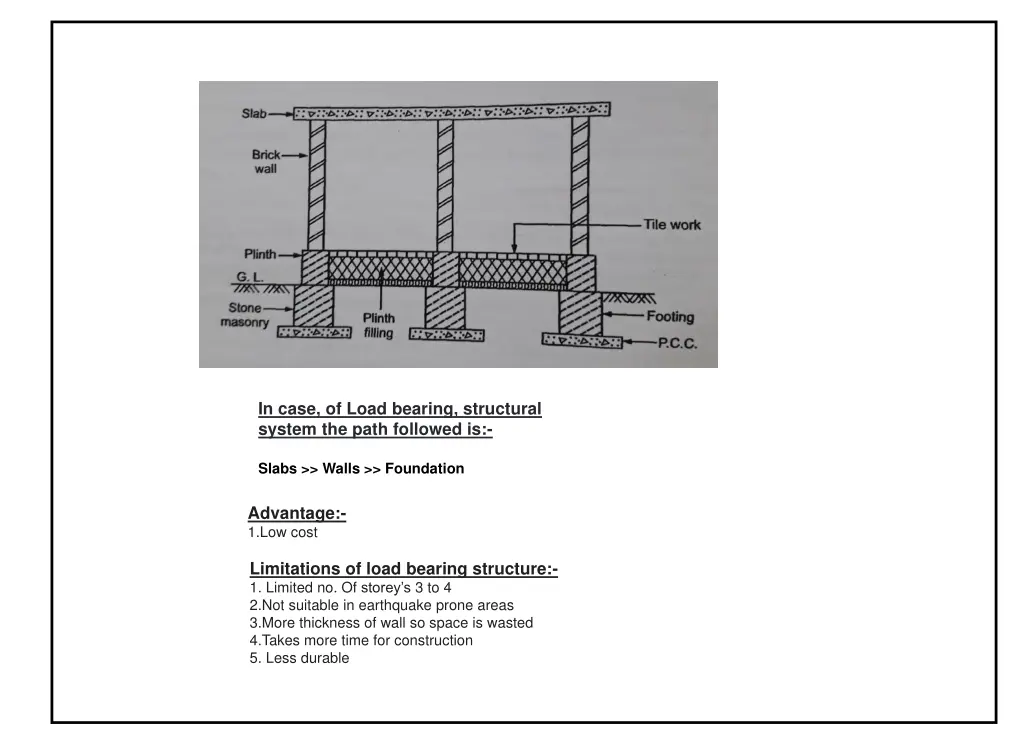 in case of load bearing structural system