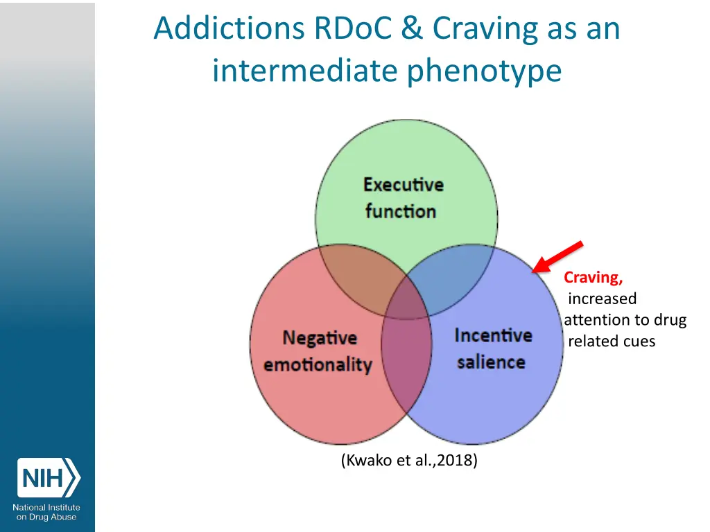 addictions rdoc craving as an intermediate