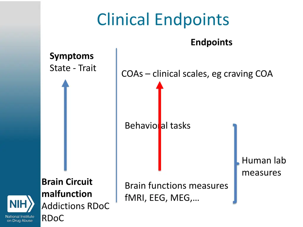 clinical endpoints