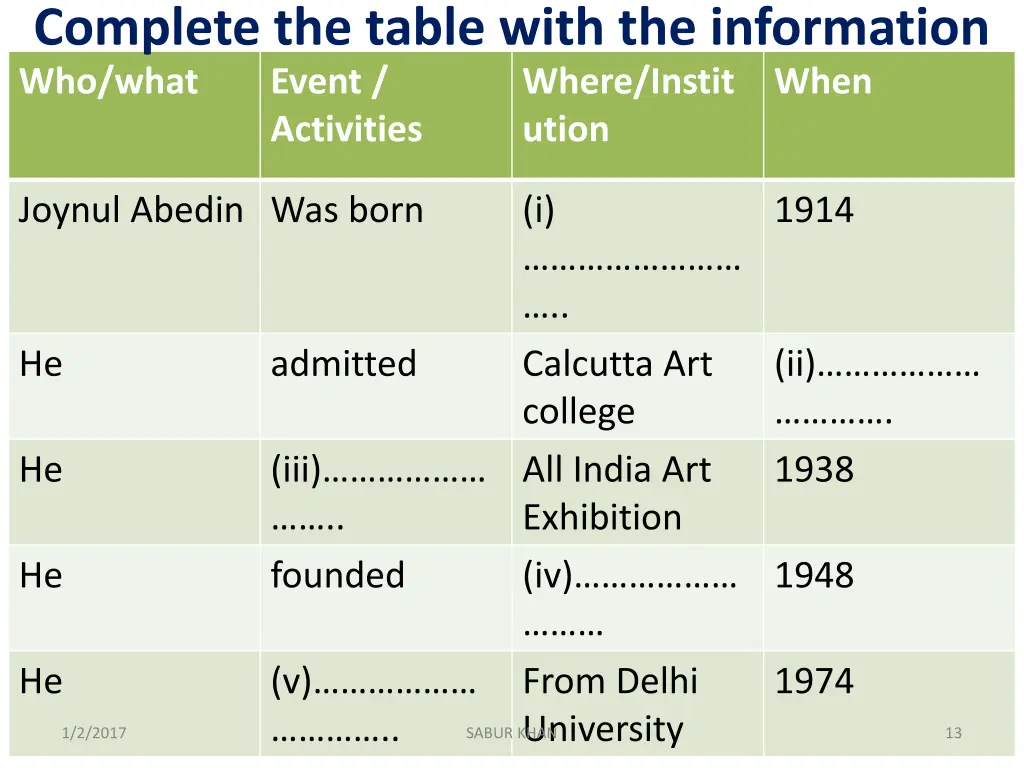 complete the table with the information