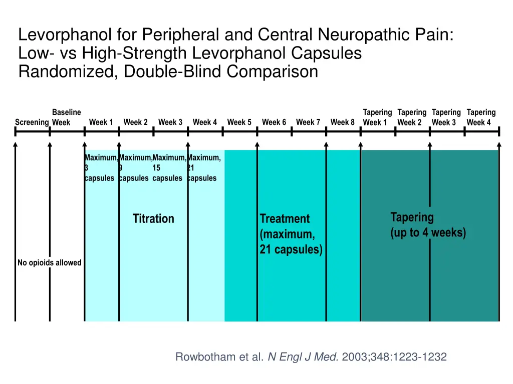 levorphanol for peripheral and central