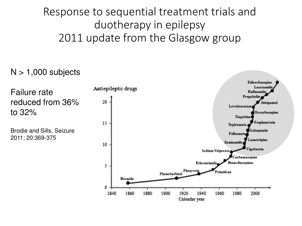 response to sequential treatment trials