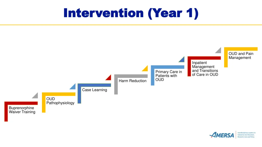 intervention year 1 intervention year 1