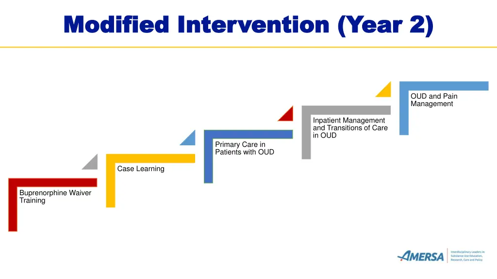 modified intervention year 2 modified