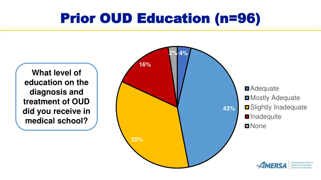 prior oud education n 96 prior oud education n 96