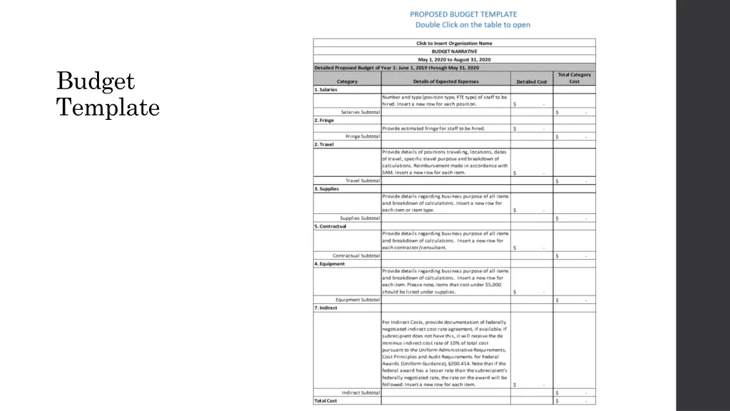 budget template