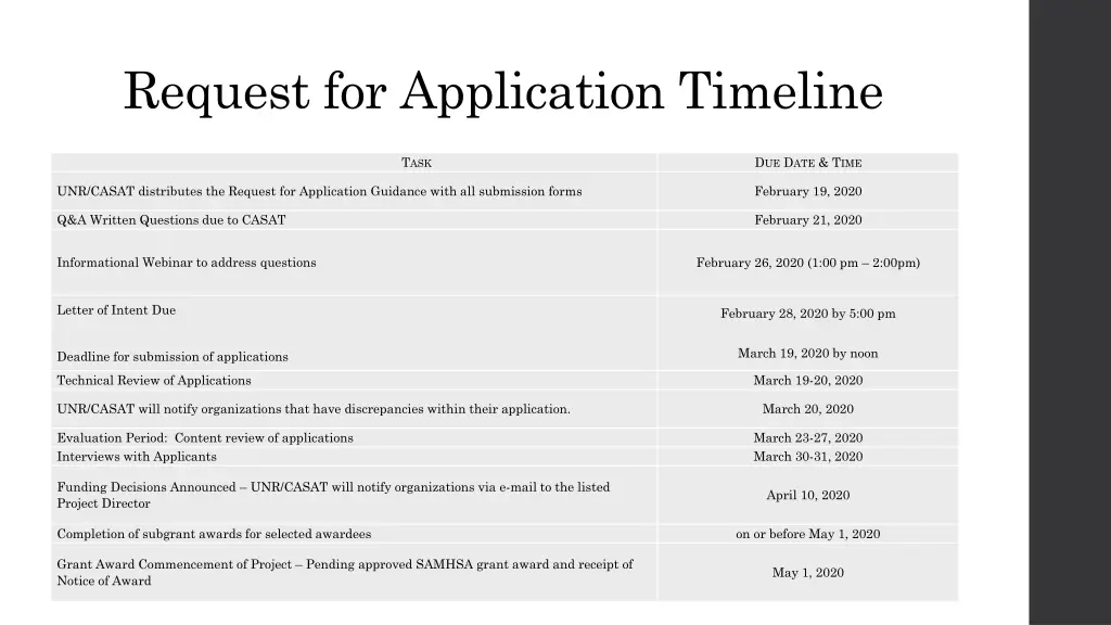 request for application timeline