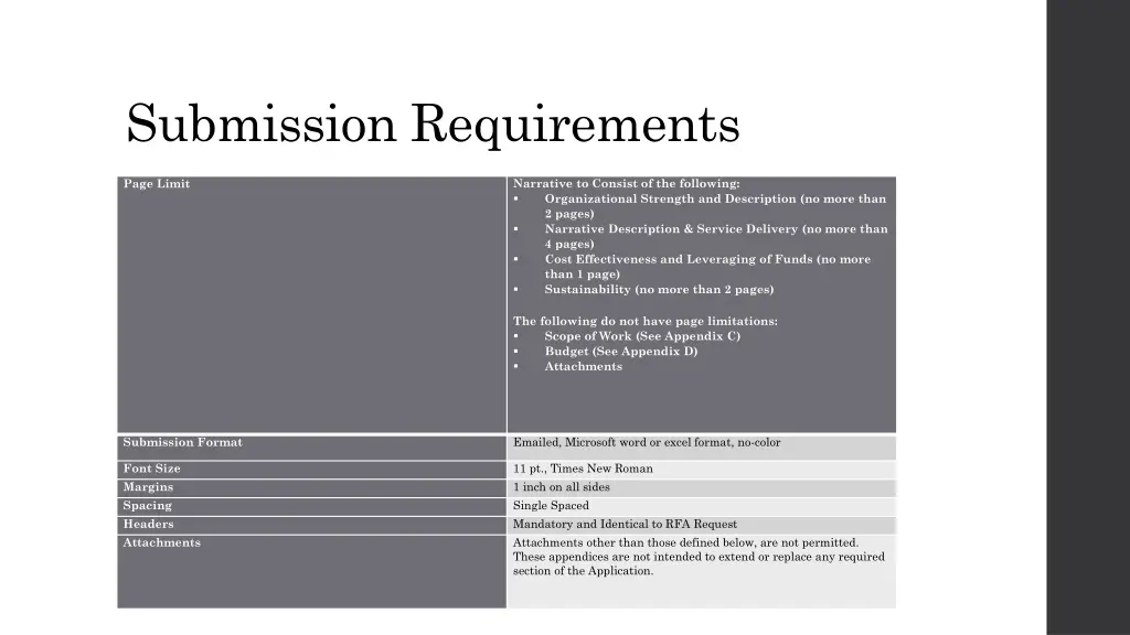 submission requirements