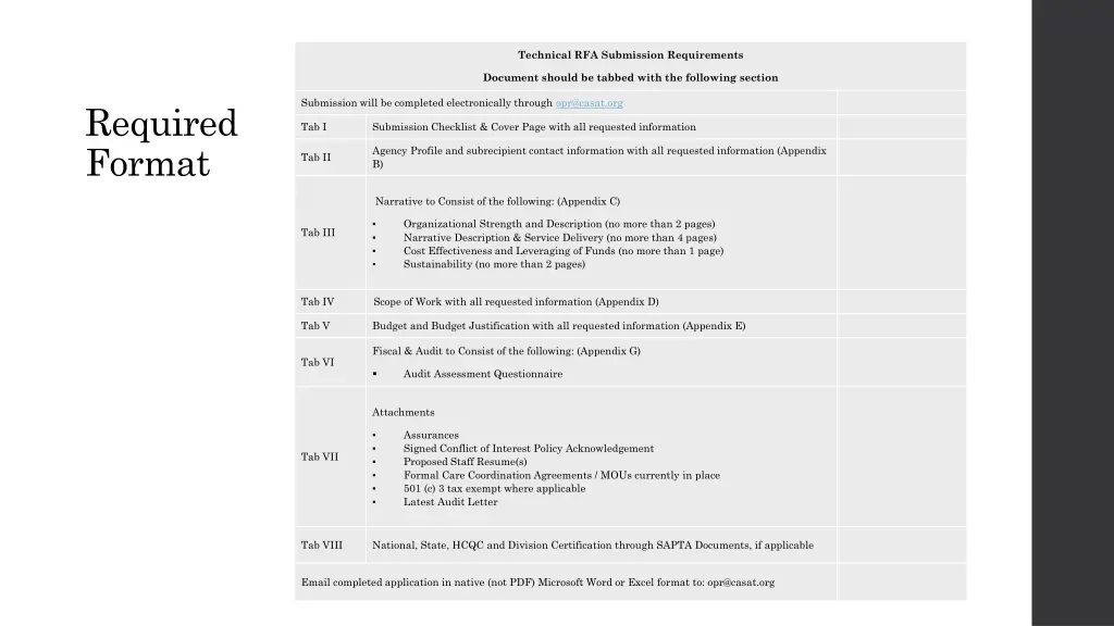 technical rfa submission requirements