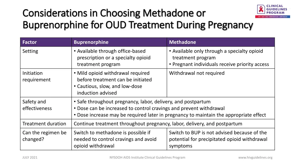 considerations in choosing methadone