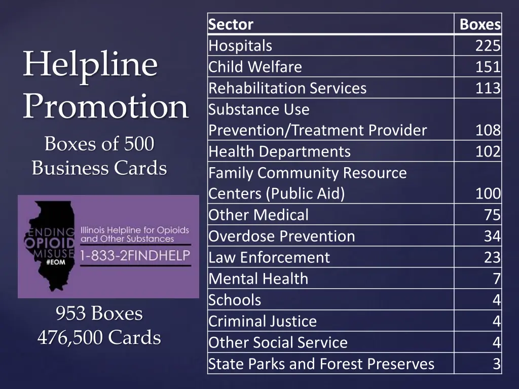 sector hospitals child welfare rehabilitation